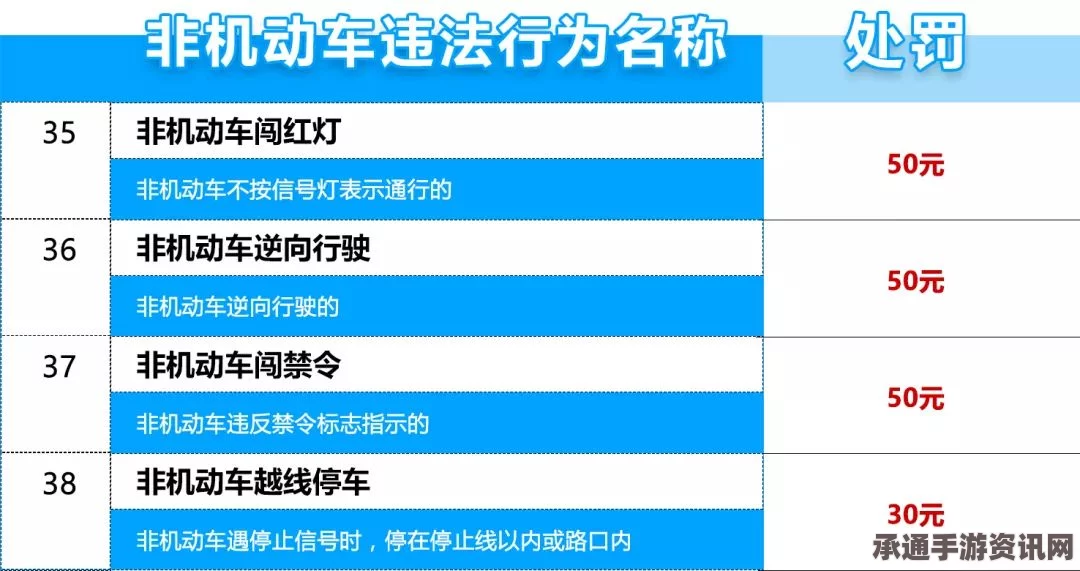 第五人格联动交通卡深度解析与技巧方法，北京市政交通联名活动的魅力所在