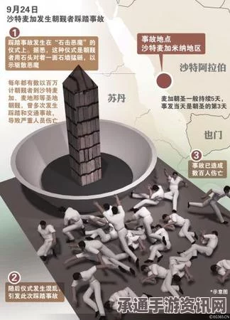 外媒报道沙特踩踏事故致至少1254名朝觐者遇难—事件分析与反思