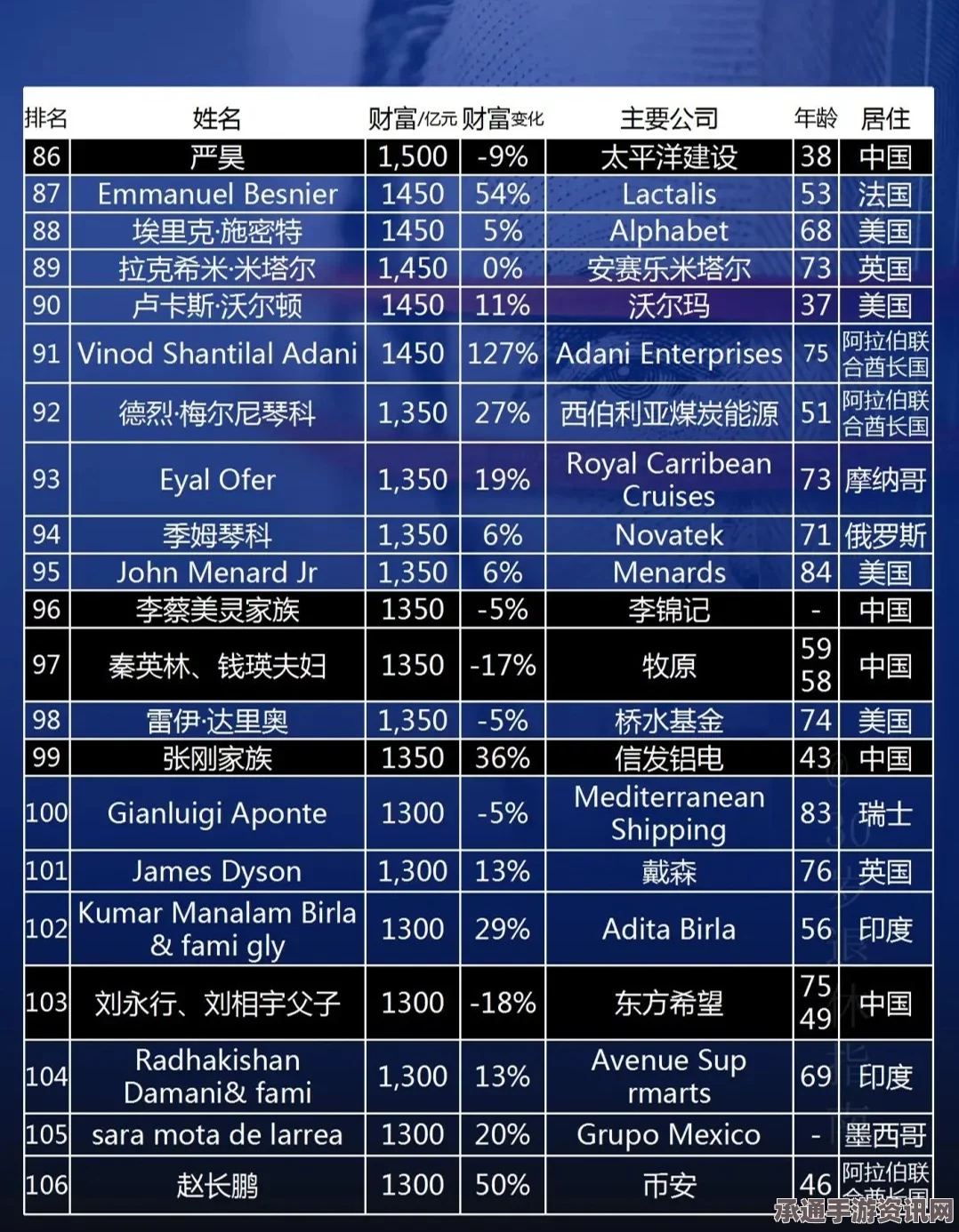 福布斯亚洲最富家族榜单发布，成功秘诀揭晓，内地家族遗憾缺席观察