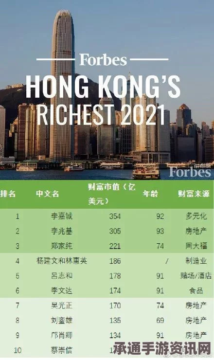 福布斯亚洲最富家族榜单揭晓，洞悉成功秘诀，中国内地家族遗憾缺席