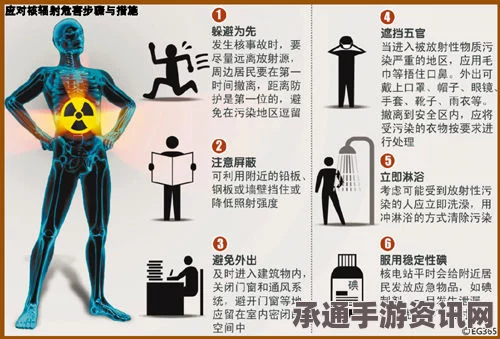 日本福岛核辐射影响下的未成年人甲状腺癌高发，研究分析与应对之道