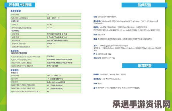 模拟人生4作弊码秘籍与使用方法详解