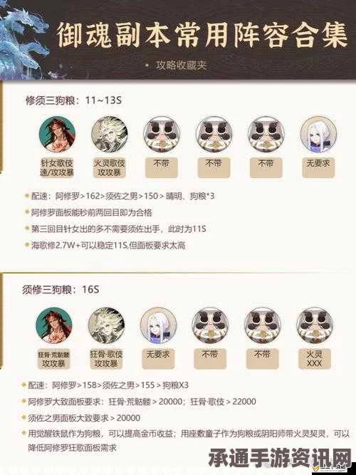 阴阳师手游御魂10层挂机阵容推荐，高效通关技巧与阵容搭配指南