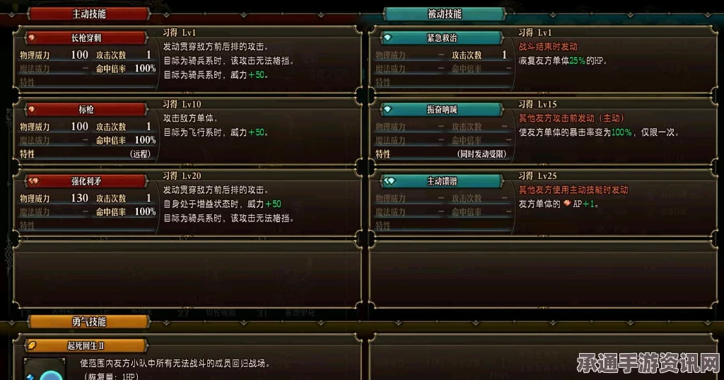 圣兽之王兵士全面解析，技巧方法与实战指南