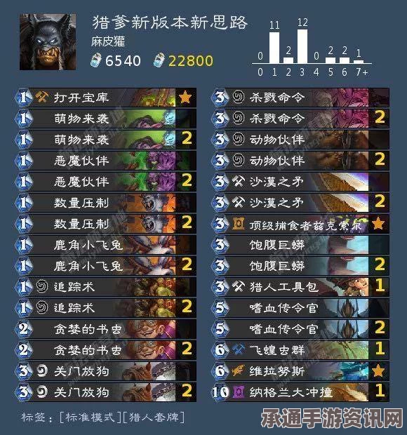 原神4.5版本新卡牌机制详解与牌组配队前瞻—技巧方法与问答环节
