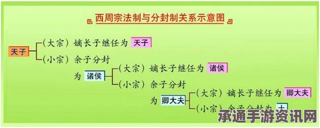 地下城与勇士宠物等级继承全解析，起源、方法与技巧探讨