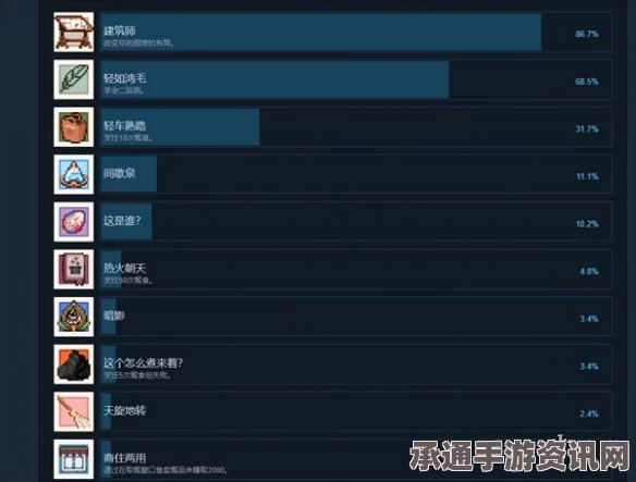 魔法餐作室轻如鸿毛解锁攻略及技巧方法详解