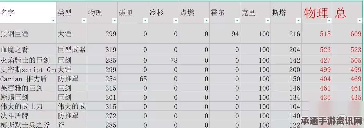 艾尔登法环DLC青蓝海岸全种类怪物伤害倍率详解及攻略技巧
