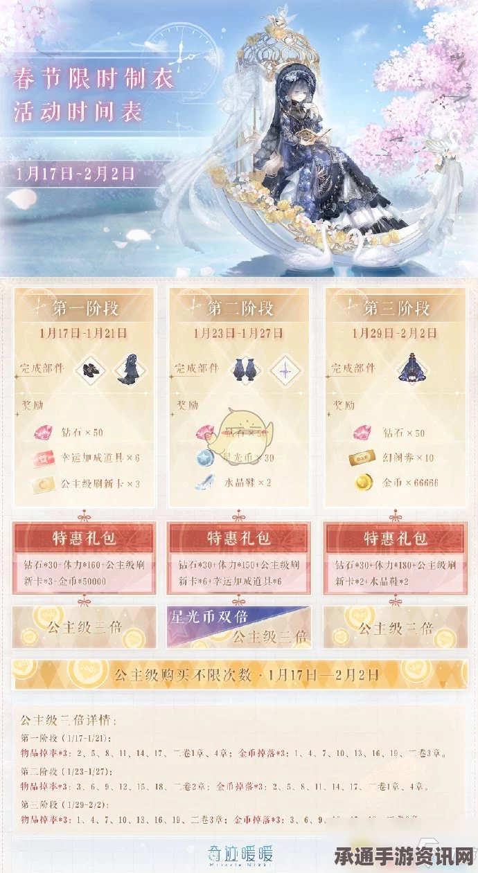 奇迹暖暖新年奖励双倍攻略，全新版本挑战与技巧方法详解