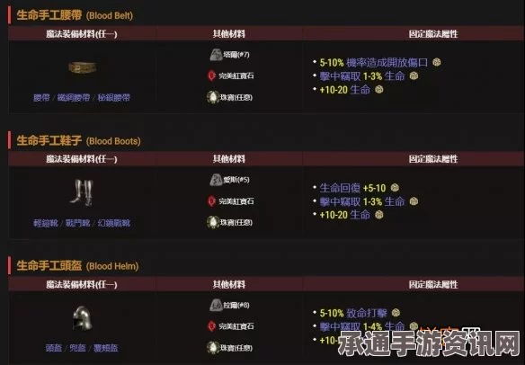 暗黑破坏神2橙色装备获取攻略，合成公式与技巧详解