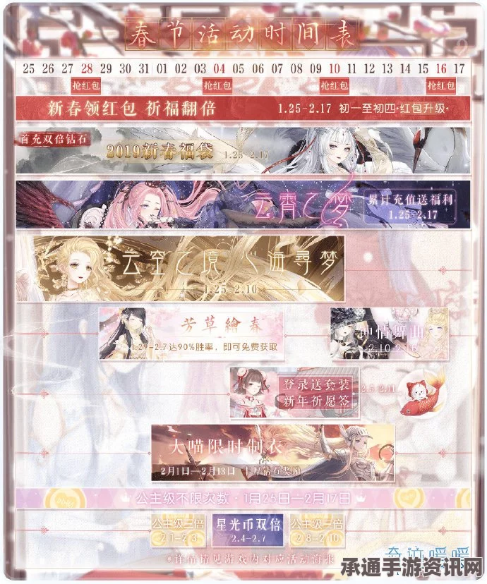 奇迹暖暖，双倍福利畅享新春，攻略技巧助你赢新年福利