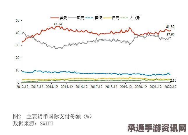 人民币全球支付地位的崛起，策略方法、展望与未来趋势