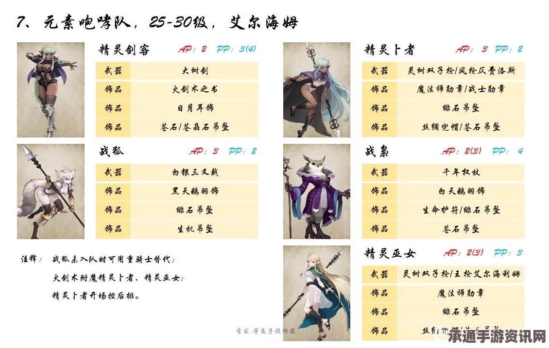 圣兽之王兵种特点与介绍，深度解析技巧方法
