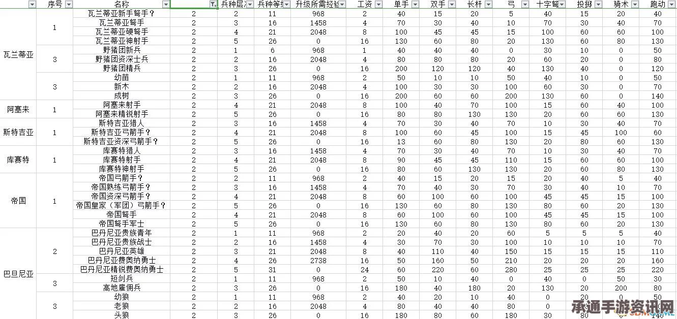 骑马与砍杀2，领主全兵种数据图鉴及深度评价解析——掌握优势，战斗技巧大提升
