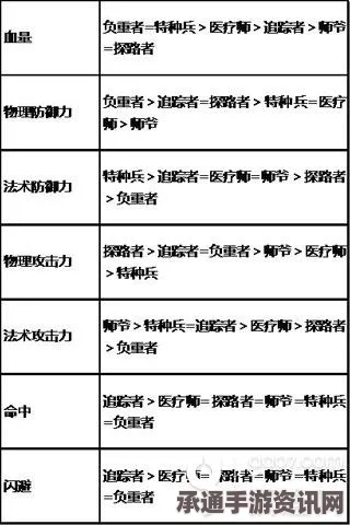 鸣潮丹瑾共鸣链属性深度解析及技巧方法探讨