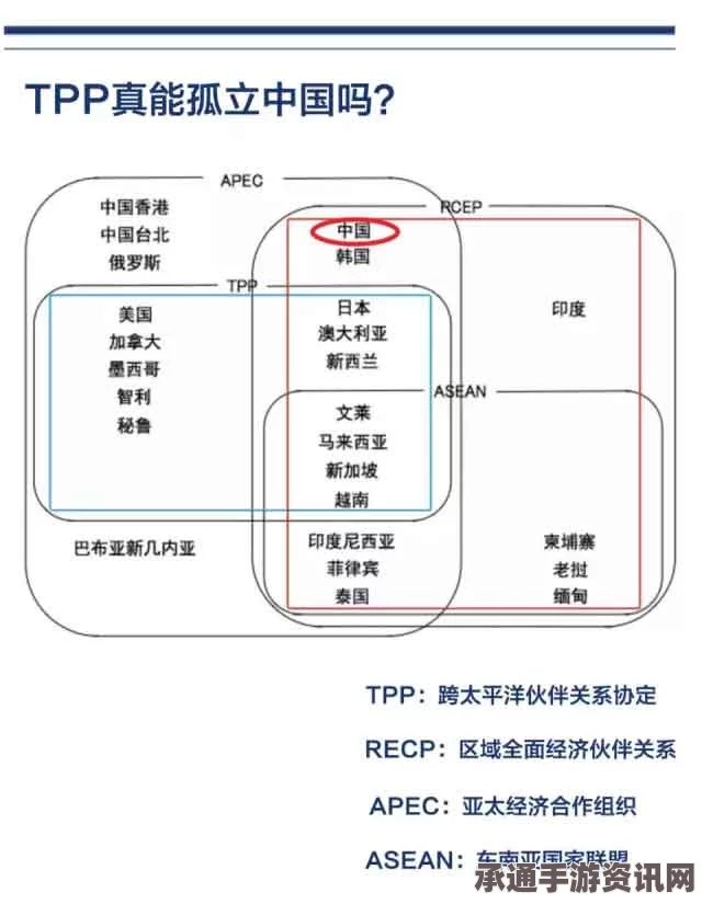 TPP背后的真相，封锁孤立中国经济？你需要知道的事实与策略方法