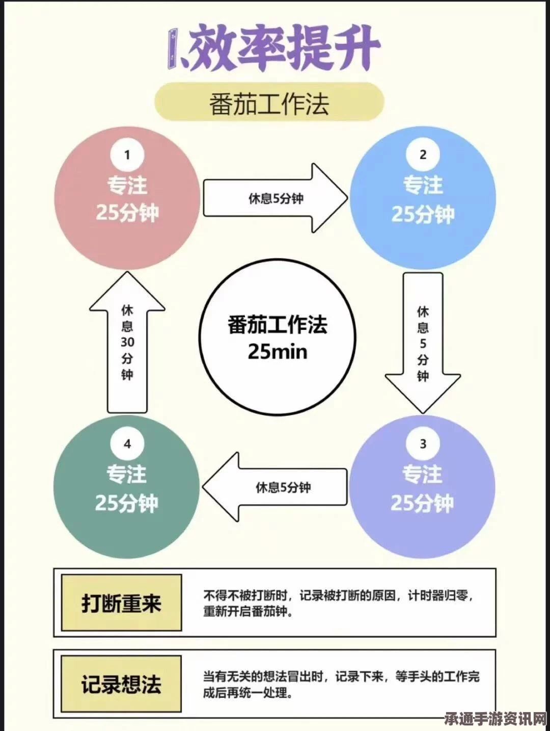 群飞奇遇，高效学习计划的制定与实施技巧