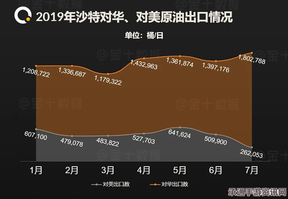 沙特调整石油策略，下调出口价格与潜在中石油资产收购背后的深层策略考量