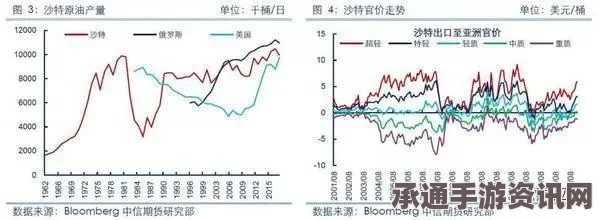 沙特大幅调整石油策略，下调出口价格与潜在中石油资产收购背后的考量与策略