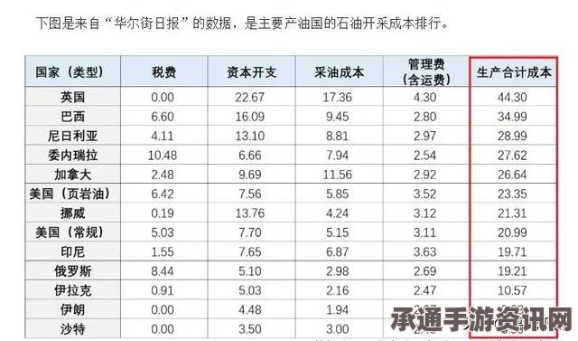 沙特大幅调整石油策略，下调出口价格与潜在中石油资产收购背后的考量与策略