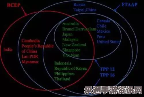 TPP深度解读，含义、成员国解析及九大常见问题解答
