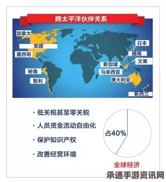TPP的含义与成员国解析，一篇解读TPP的九个问题
