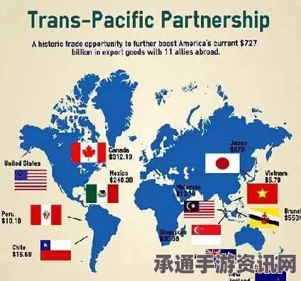 TPP的含义与成员国解析，一篇解读TPP的九个问题