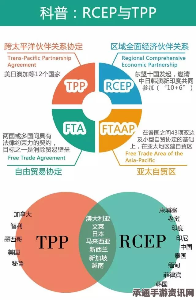 TPP协定生效过程中的批准程序与应对技巧