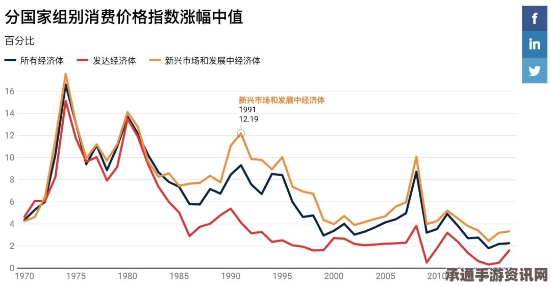 全球贫困状况改善，世界银行预测贫困人口减少技巧方法解析