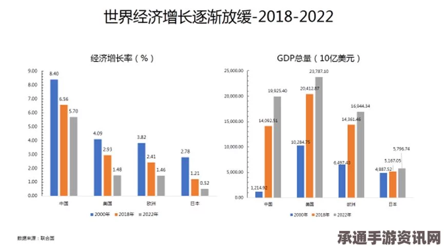 巴西经济面临挑战，如何应对今年衰退与困境？