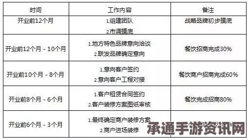 虚构世界第五个记忆球点位攻略详解，技巧与方法的深度探索