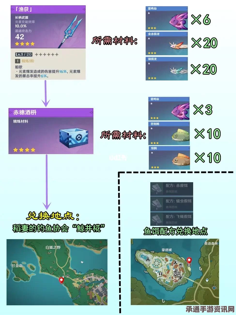 原神雷神鱼叉梗详解，技巧方法与策略探讨