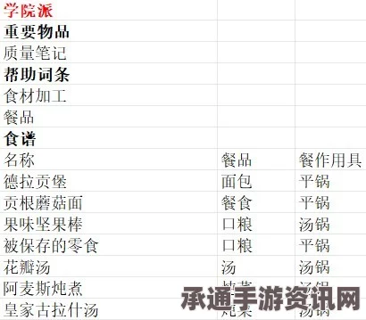 魔法餐作室学院派售品一览，烹饪技巧与方法深度解析