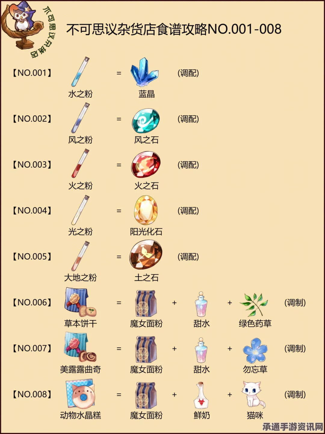 塔乌诺玄秘商店，魔法餐作室出售方法与技巧全解析