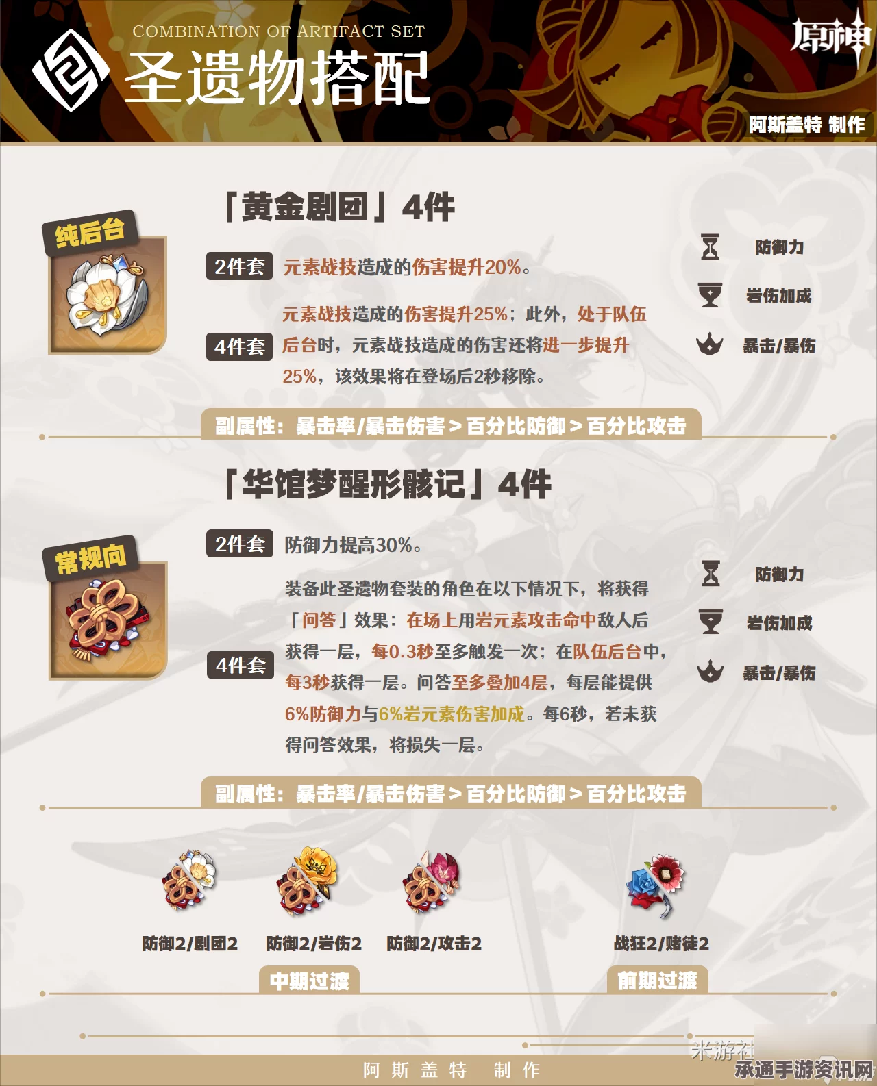 原神千织圣遗物选择推荐，策略与技巧详解