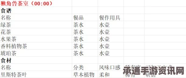 魔法餐作室加入XGP的时间及相关技巧方法详解