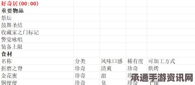 魔法餐作室加入XGP的时间及相关技巧方法详解
