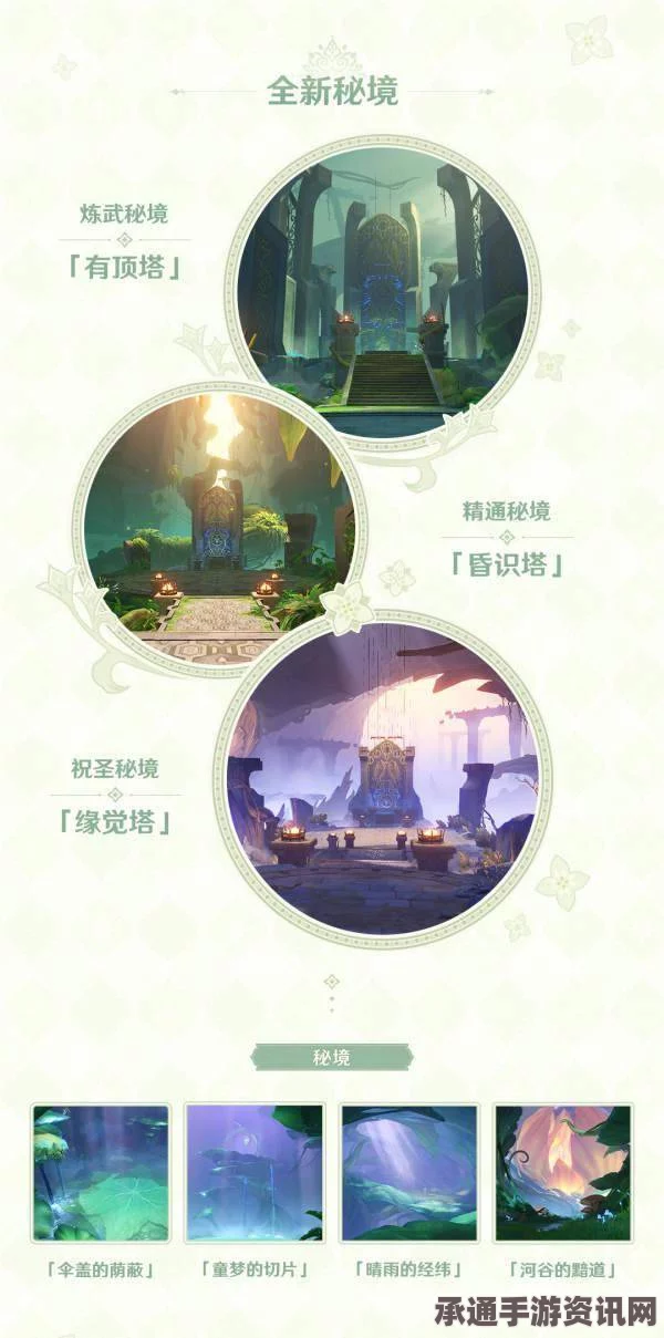 原神4.5版本更新深度解析与技巧攻略，3.16版本内容提前看