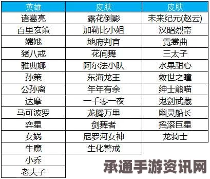 王者荣耀关羽新皮肤龙腾万里特效解析与购买价值评估指南