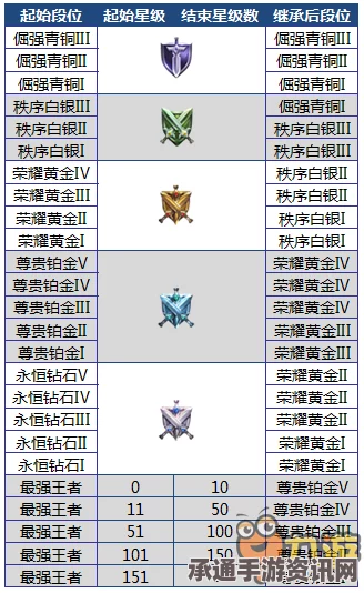 王者荣耀S6赛季开启，黄金皮肤奖励及攻略技巧全面解析