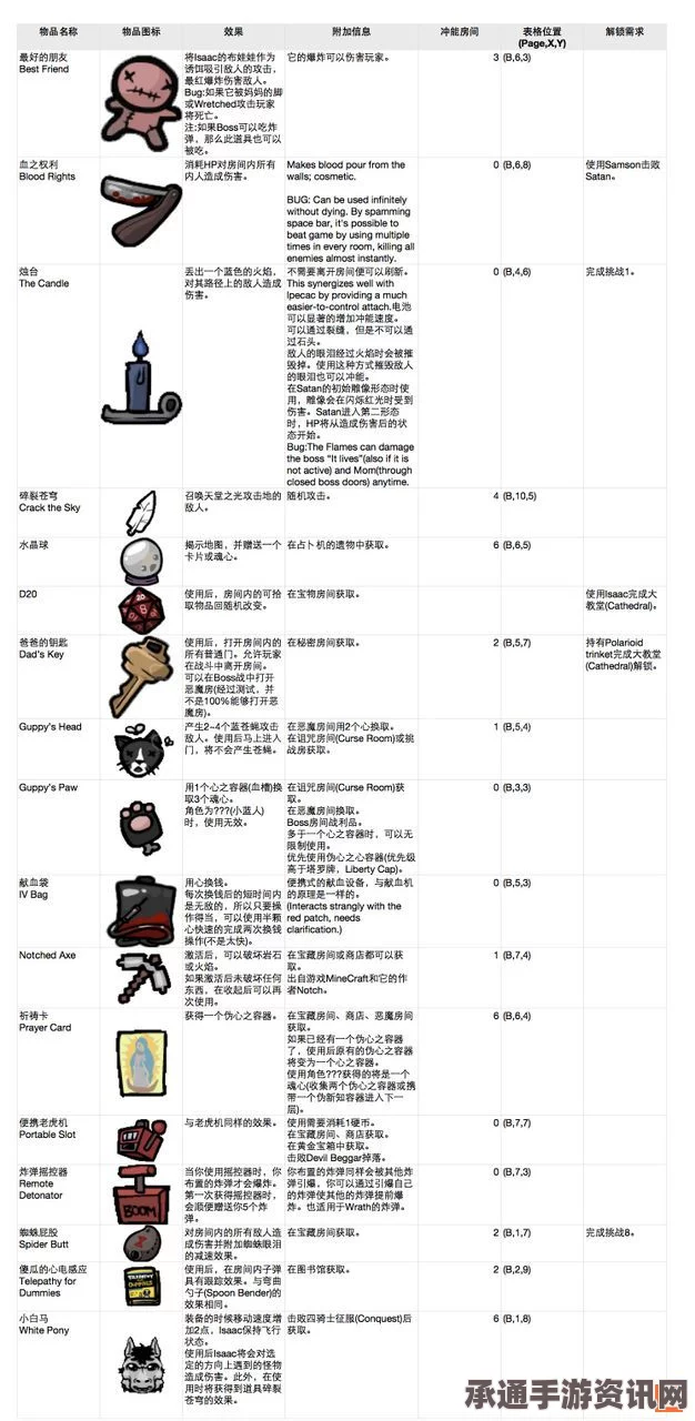 以撒的结合全方位角色解析与属性技巧详解攻略指南