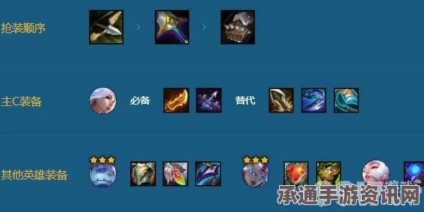 金铲铲之战S11护卫艾希阵容搭配指南与实战技巧解析