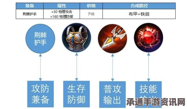 王者荣耀S6赛季装备调整深度解析，如何应对魔女斗篷与暗影战斧的削弱及新战术策略探讨