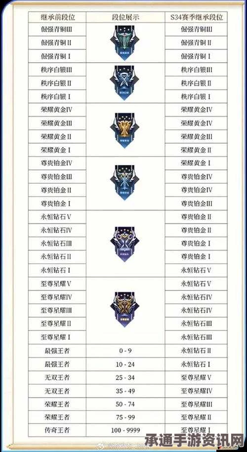 王者荣耀英雄生涯徽章获取攻略及技巧方法详解