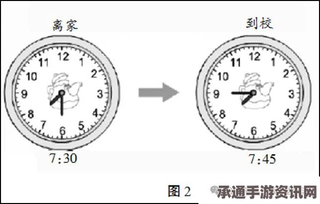 动物之井钟表数字解读与运用技巧指南
