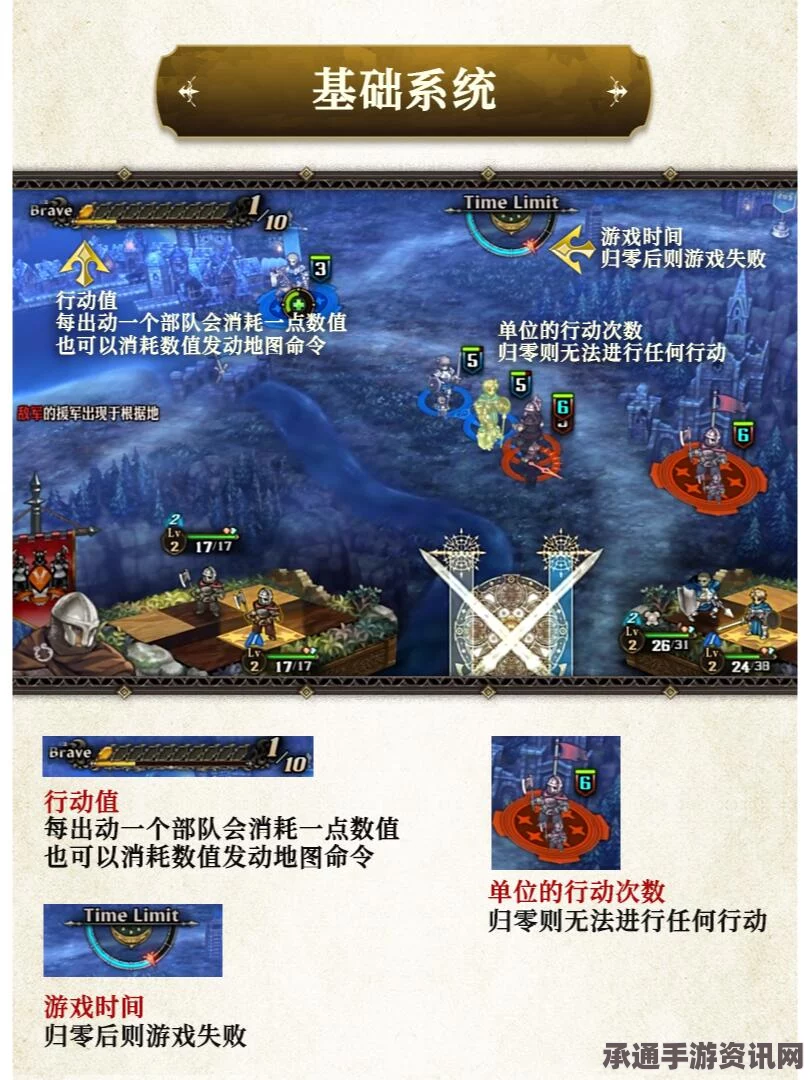 圣兽之王，新手攻略、战斗技巧与成长之路探索分享