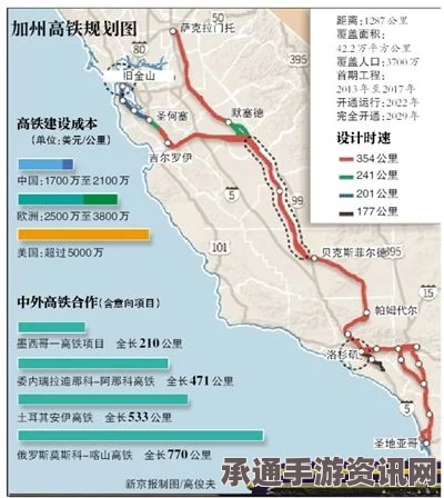 加州高铁建设计划遭遇阻碍，中方将与多方角逐—策略与技巧解析