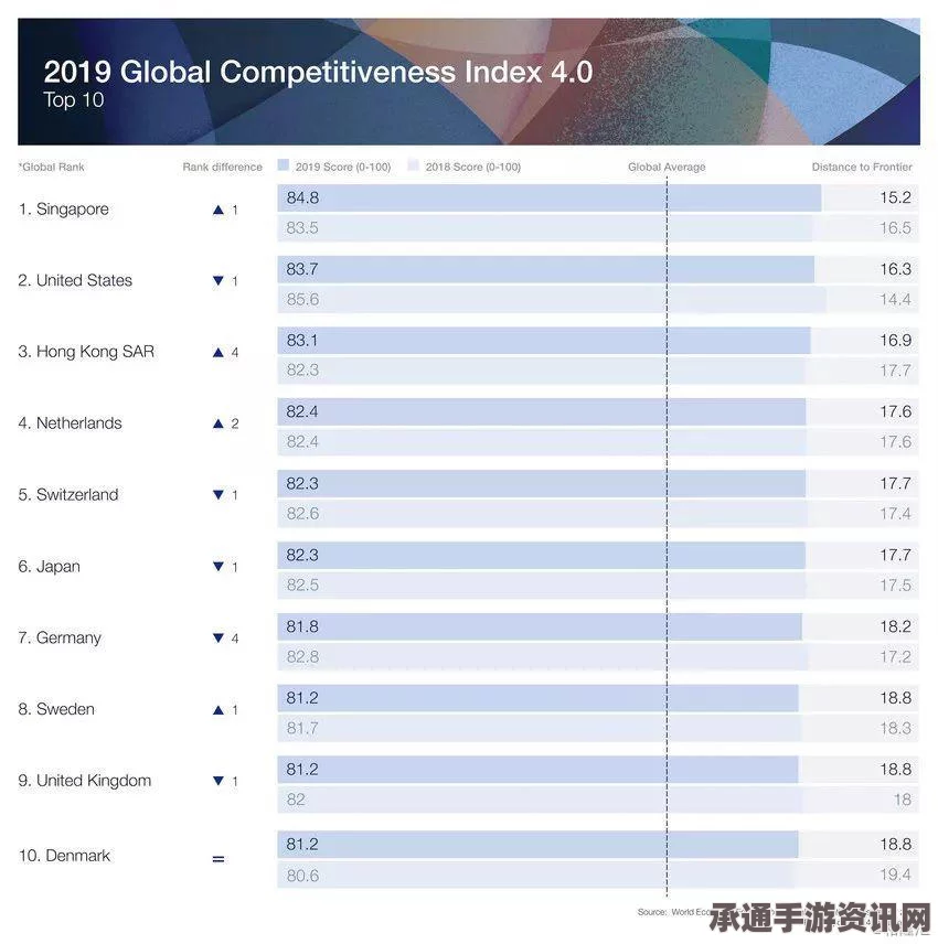 全球竞争力年度报告出炉，瑞士蝉联榜首，中国跃升至第28位——竞争力提升策略解析