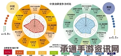全球竞争力年度报告发布，瑞士蝉联榜首，中国跃升至第28位—解析提升竞争力的技巧方法