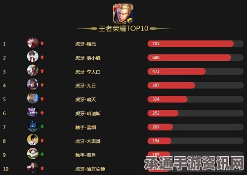 王者荣耀地区霸主与虎牙主播荣耀征战揭秘，五省霸主争霸技巧深度解析